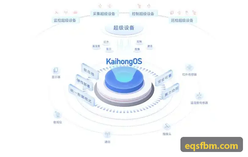 J9九游控制台核心界面展示